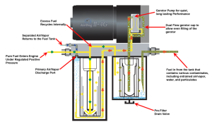 PureFlow AirDog - AirDog II-5G,  DF-100-5G 1989-1993 Dodge Cummins - Image 5